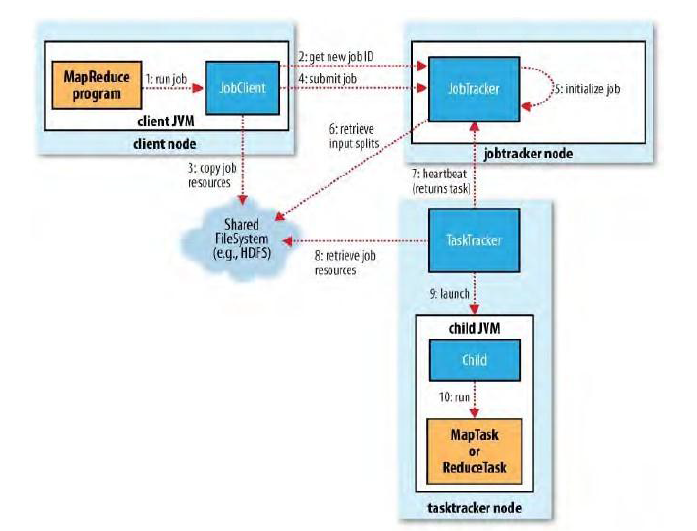 Hadoop按位存储是什么原理?Hadoop按位存储优缺点 第2张 Hadoop按位存储是什么原理?Hadoop按位存储优缺点 第2张