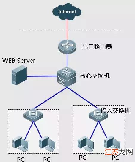 互联网数据中心无法连接怎么办?数据中心网络故障排查方法 第3张 互联网数据中心无法连接怎么办?数据中心网络故障排查方法 第3张