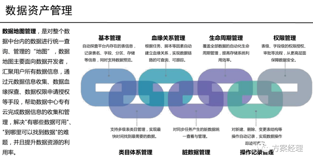 国际数据中台1折文档值得买吗？数据中台建设方案