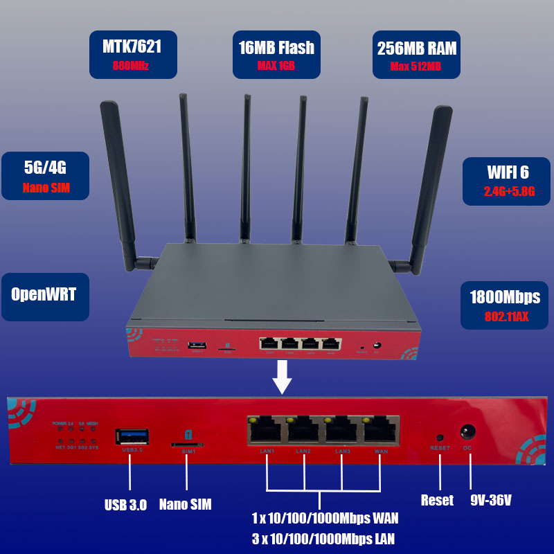 wifi服务器地址和端口号究竟是什么?两者有何作用? 第3张 wifi服务器地址和端口号究竟是什么?两者有何作用? 第3张