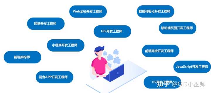 互联网移动端开发工程师是做什么的?移动端开发前景如何 第1张 互联网移动端开发工程师是做什么的?移动端开发前景如何 第1张