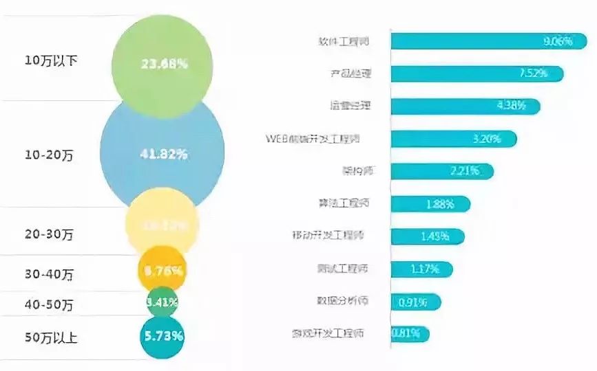 互联网移动端开发工程师是做什么的?移动端开发前景如何 第2张 互联网移动端开发工程师是做什么的?移动端开发前景如何 第2张