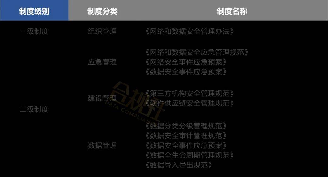 互联网数据安全设置文档怎么写?数据安全管理制度模板 第1张 互联网数据安全设置文档怎么写?数据安全管理制度模板 第1张