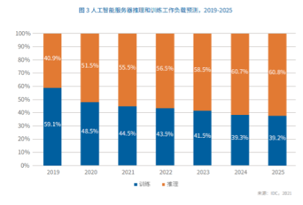 工业AI推理系统怎么买？选购指南与核心参数解析