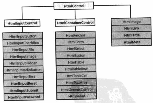 html如何重叠两个控件 第2张 html如何重叠两个控件 第2张