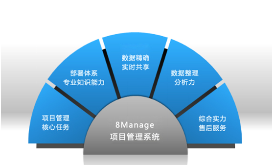互联网成功的企业项目管理有哪些关键?企业项目管理成功案例 第2张 互联网成功的企业项目管理有哪些关键?企业项目管理成功案例 第2张