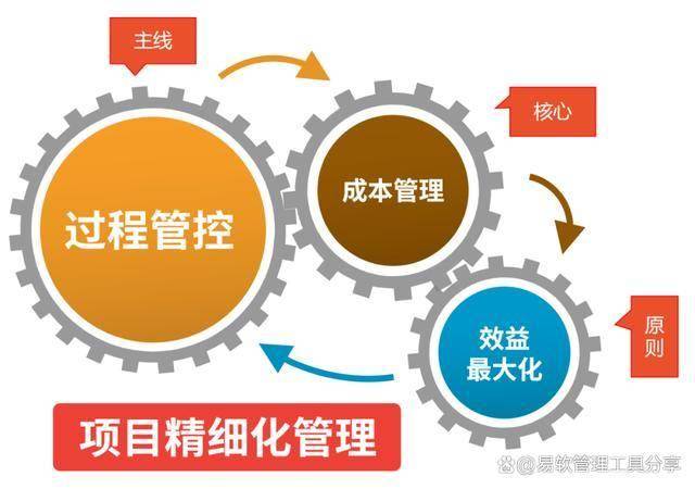 互联网成功的企业项目管理有哪些关键?企业项目管理成功案例 第1张 互联网成功的企业项目管理有哪些关键?企业项目管理成功案例 第1张