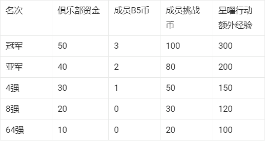 b5对战平台服务器已满什么情况，b5对战平台服务器已满怎么解决 第1张