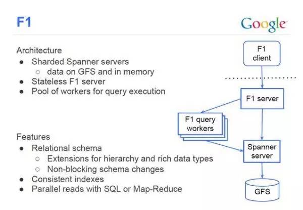 Google离线地图服务器为何如此神秘?揭秘其背后的技术原理! 第1张 Google离线地图服务器为何如此神秘?揭秘其背后的技术原理! 第1张