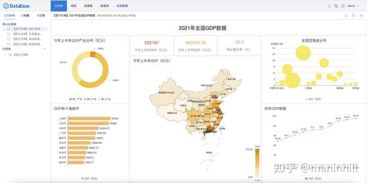 互联网数据可视化分析产品好用吗?有哪些主流工具推荐 第3张 互联网数据可视化分析产品好用吗?有哪些主流工具推荐 第3张