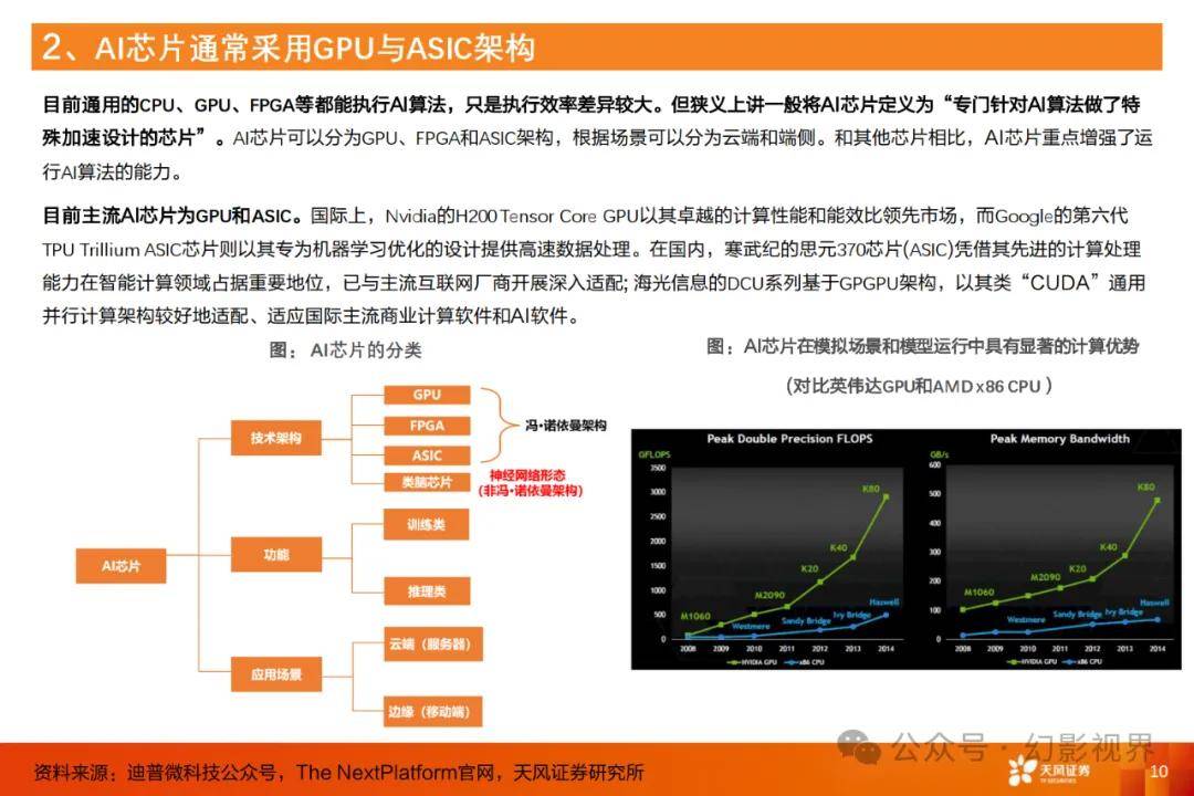工业AI推理系统怎么买?选购指南与核心参数解析 第3张 工业AI推理系统怎么买?选购指南与核心参数解析 第3张