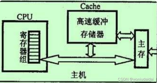单片机核心物理存储器是什么？ 第1张