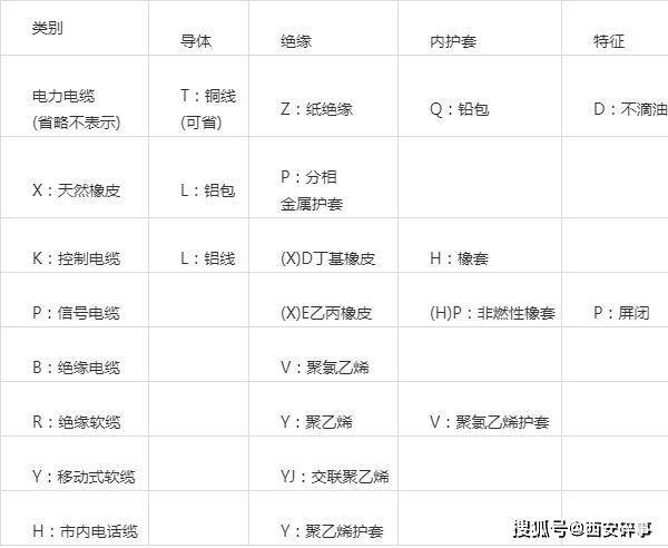 广联达怎么识别电缆?广联达电缆识别视频教程 第2张 广联达怎么识别电缆?广联达电缆识别视频教程 第2张