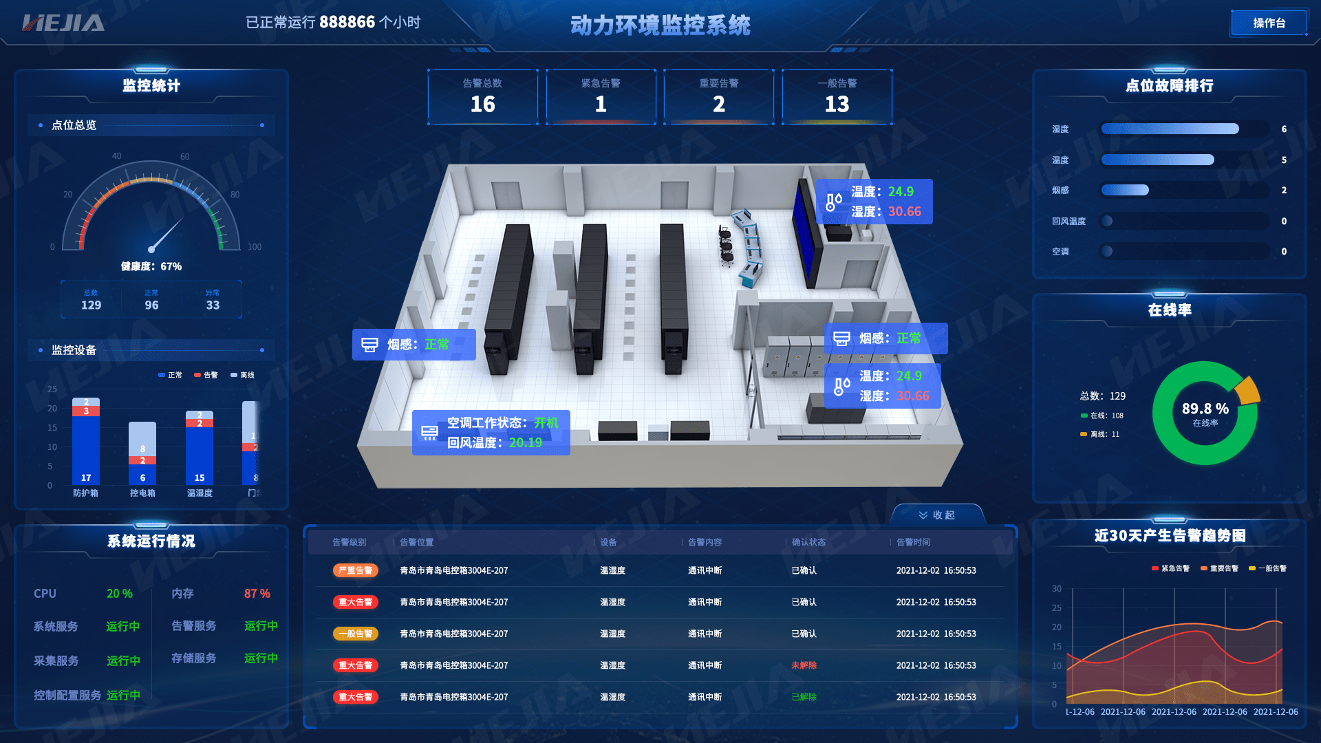 机房服务器监控软件 第1张 机房服务器监控软件 第1张