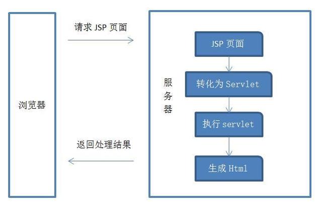 安卓应用如何高效使用jsp服务器?技术难题解析及优化方案 第1张 安卓应用如何高效使用jsp服务器?技术难题解析及优化方案 第1张