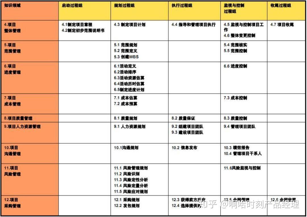 互联网产品项目管理经验有哪些？如何高效管理项目进度