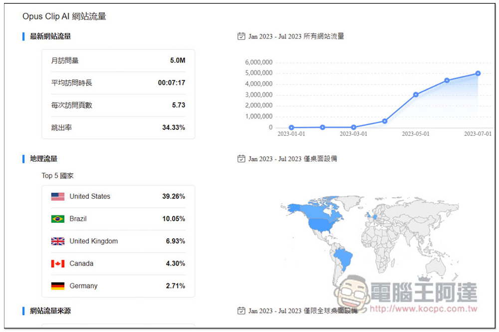 国际网站流量查询网站怎么用?如何查询网站流量 第2张 国际网站流量查询网站怎么用?如何查询网站流量 第2张