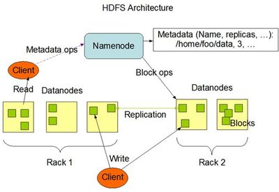 Hadoop如何存取数据库?Hadoop连接MySQL详细教程 第2张 Hadoop如何存取数据库?Hadoop连接MySQL详细教程 第2张