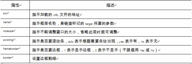HTML5实现文字多栏布局的技术原理与具体方法揭秘 第2张 HTML5实现文字多栏布局的技术原理与具体方法揭秘 第2张