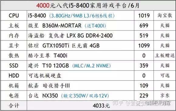 虚拟主机测评,学生党该如何选择性价比高的性价比主机? 第2张 虚拟主机测评,学生党该如何选择性价比高的性价比主机? 第2张