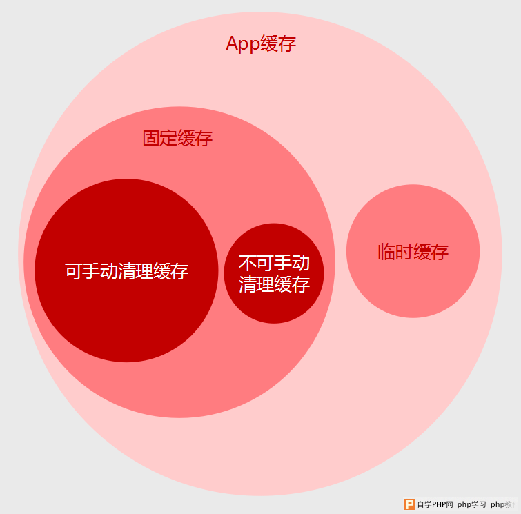H5临时存储是什么?H5本地存储与临时存储的区别 第3张 H5临时存储是什么?H5本地存储与临时存储的区别 第3张