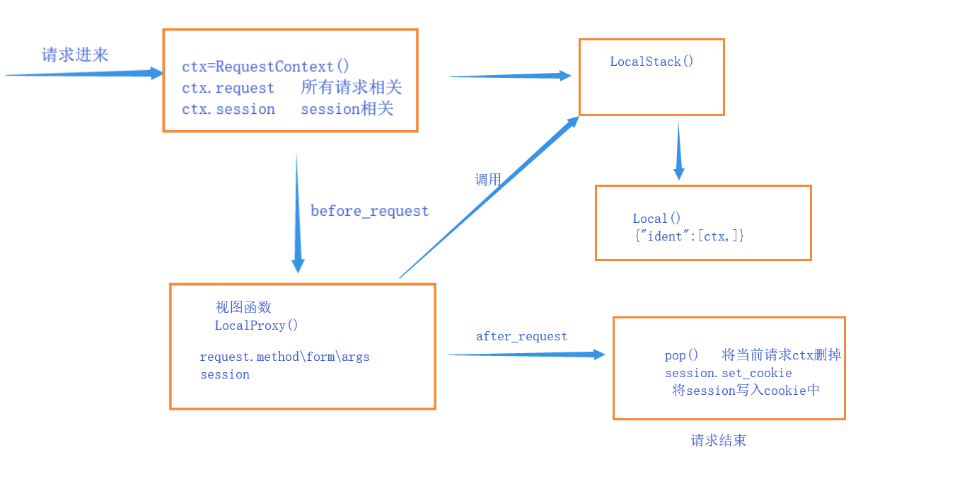 flaskweb网站源码如何获取并高效应用?分享实战技巧与注意事项! 第2张 flaskweb网站源码如何获取并高效应用?分享实战技巧与注意事项! 第2张