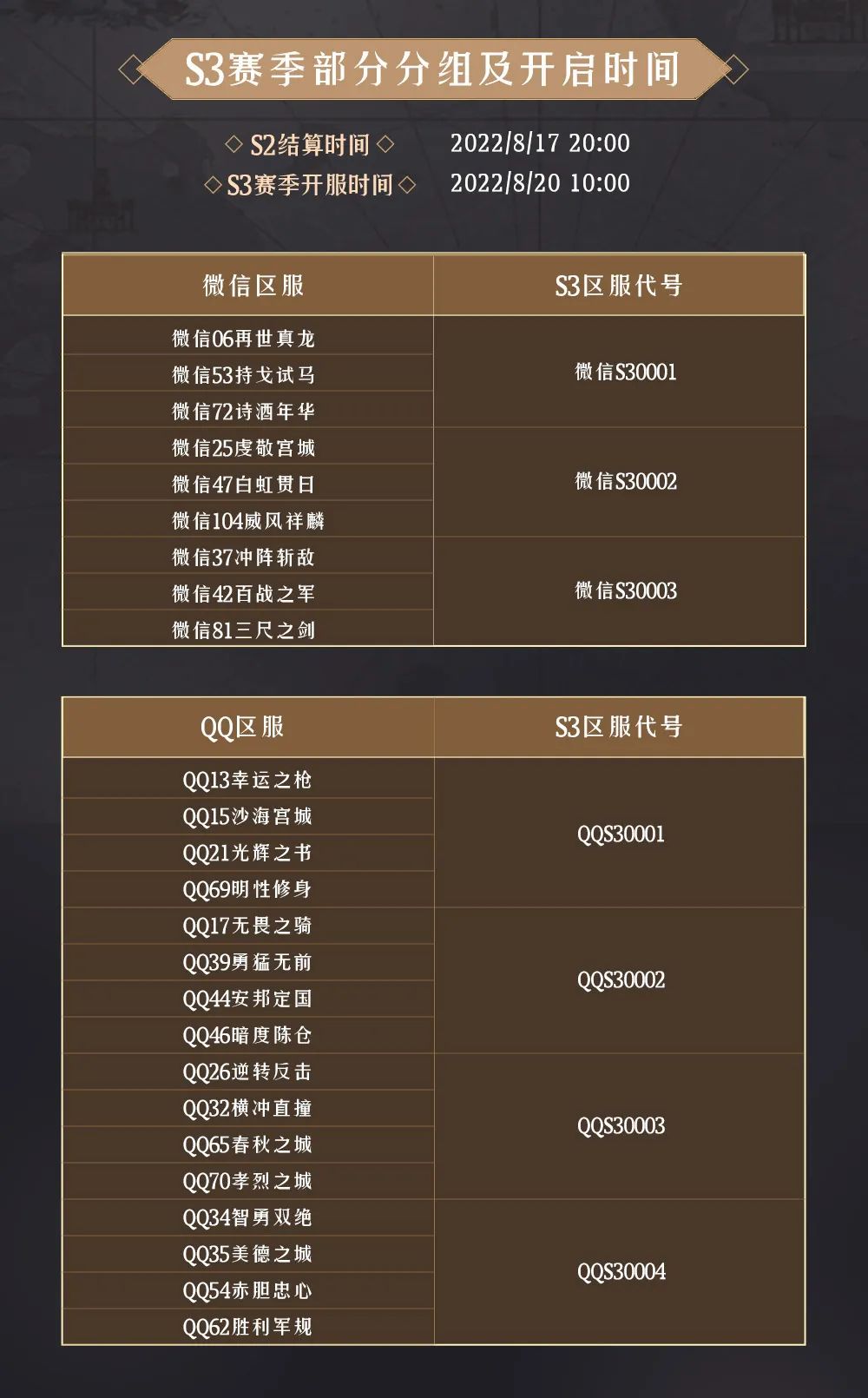 s3服务器时间线干什么用的,s3服务器时间线怎么用 第3张 s3服务器时间线干什么用的,s3服务器时间线怎么用 第3张