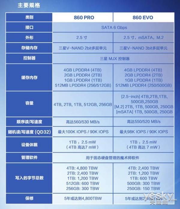 三星笔记本最高配置是多少?三星最强旗舰笔记本性能参数推荐 第1张 三星笔记本最高配置是多少?三星最强旗舰笔记本性能参数推荐 第1张