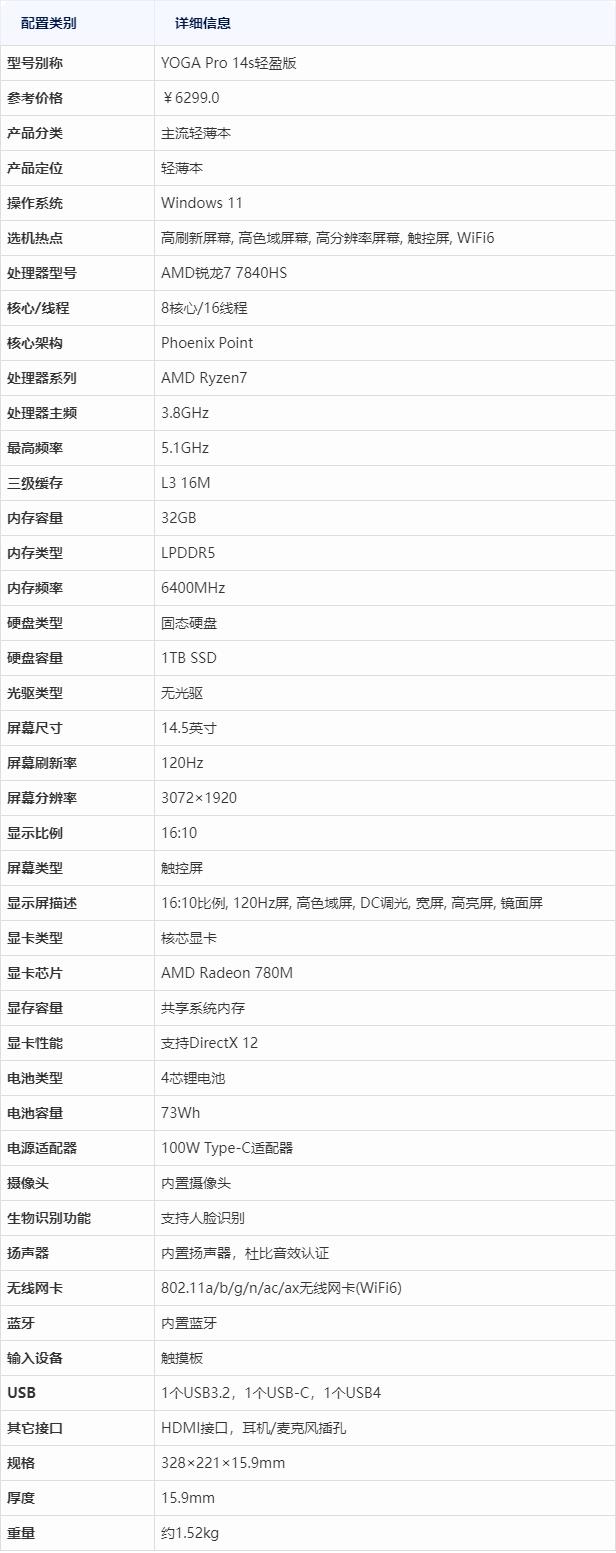 轻薄本笔记本电脑配置怎么选?2024轻薄本购买指南及高性价比配置推荐 第3张 轻薄本笔记本电脑配置怎么选?2024轻薄本购买指南及高性价比配置推荐 第3张