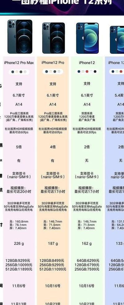 苹果12和苹果12pro配置区别?苹果12和12pro配置参数对比哪个好? 第2张 苹果12和苹果12pro配置区别?苹果12和12pro配置参数对比哪个好? 第2张