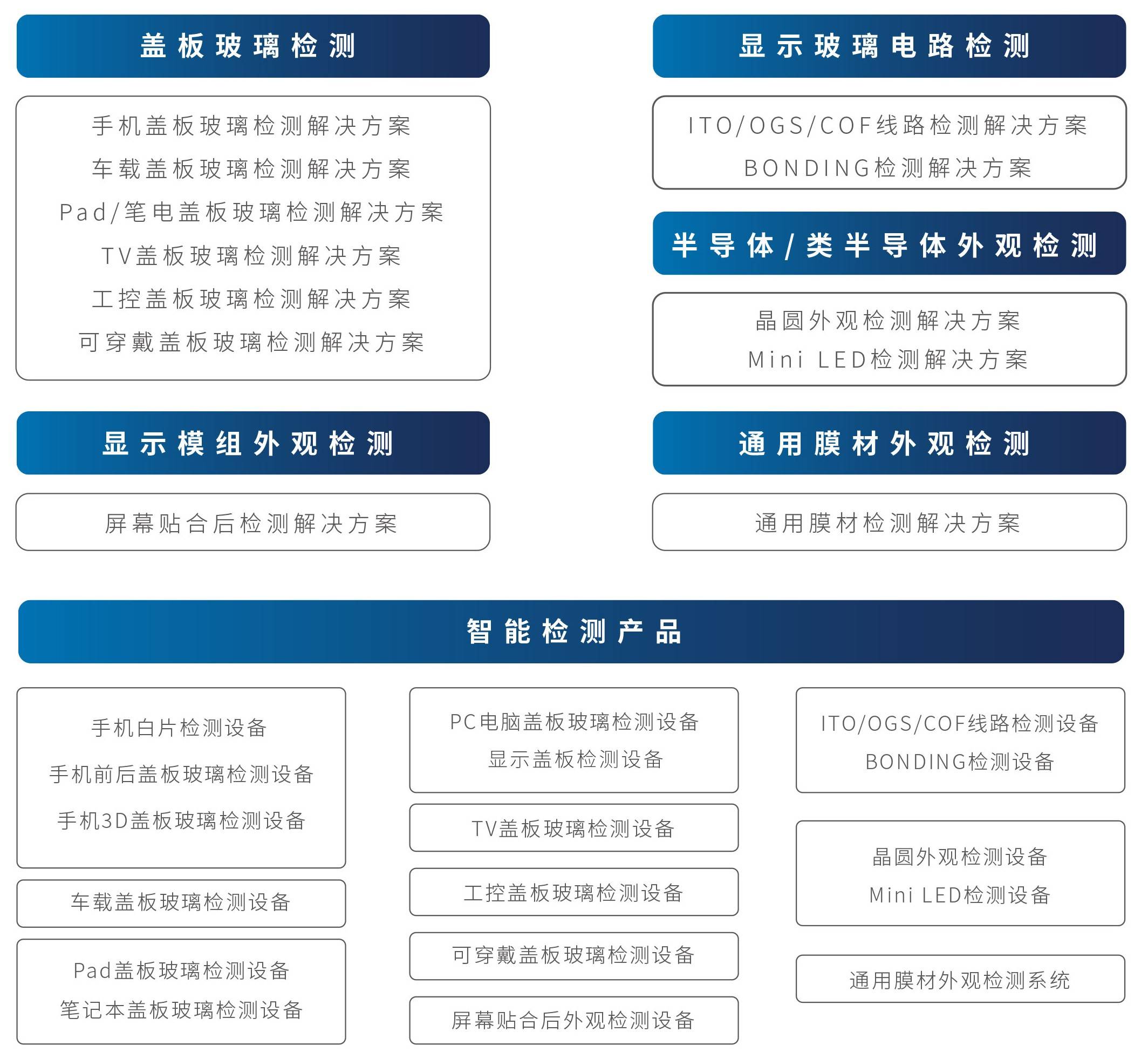 工业质检模式有哪些？工业质检模式有哪些 第3张