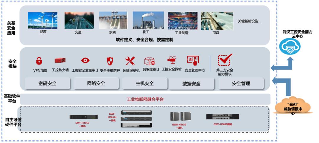 工业物联网安全态势如何?工业物联网安全威胁有哪些 第2张 工业物联网安全态势如何?工业物联网安全威胁有哪些 第2张