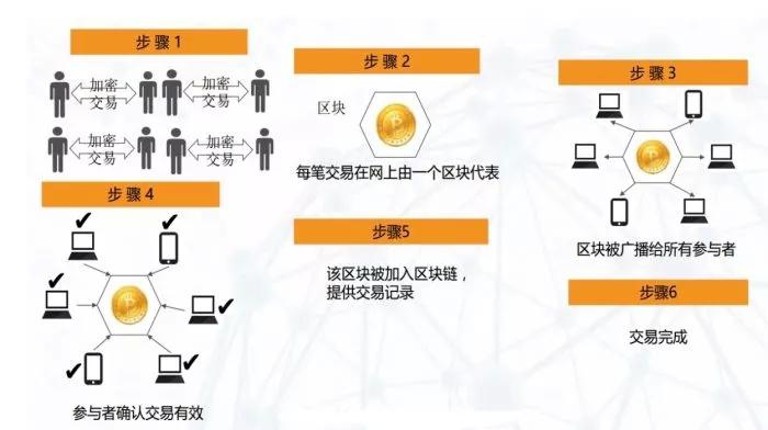 互联网区块链跨链交易信息是真的吗?区块链跨链技术原理 第3张 互联网区块链跨链交易信息是真的吗?区块链跨链技术原理 第3张
