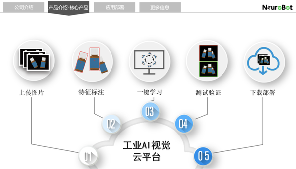 工业文字识别怎么实现?工业文字识别准确率高的软件 第1张 工业文字识别怎么实现?工业文字识别准确率高的软件 第1张