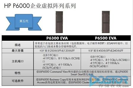 惠普p6000配置参数怎么样？惠普p6000配置参数有哪些 第3张