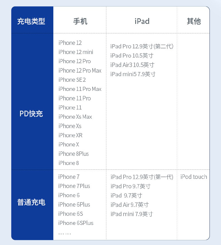 苹果12手机配件应该怎么配置?iPhone 12推荐配件有哪些?怎么选性价比最高? 第1张 苹果12手机配件应该怎么配置?iPhone 12推荐配件有哪些?怎么选性价比最高? 第1张
