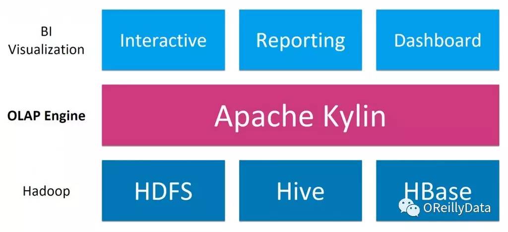 Hadoop API文档怎么用?Hadoop常用API接口有哪些 第1张 Hadoop API文档怎么用?Hadoop常用API接口有哪些 第1张