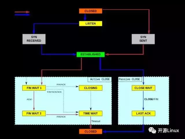Linux服务器开发中,如何高效实现模块化与性能优化? 第2张 Linux服务器开发中,如何高效实现模块化与性能优化? 第2张