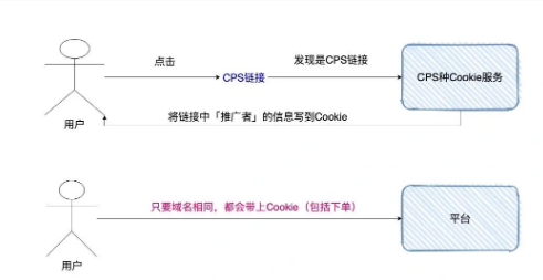 OCSP域名到底是什么意思?,OCSP域名怎么配置才能正确生效 第2张 OCSP域名到底是什么意思?,OCSP域名怎么配置才能正确生效 第2张