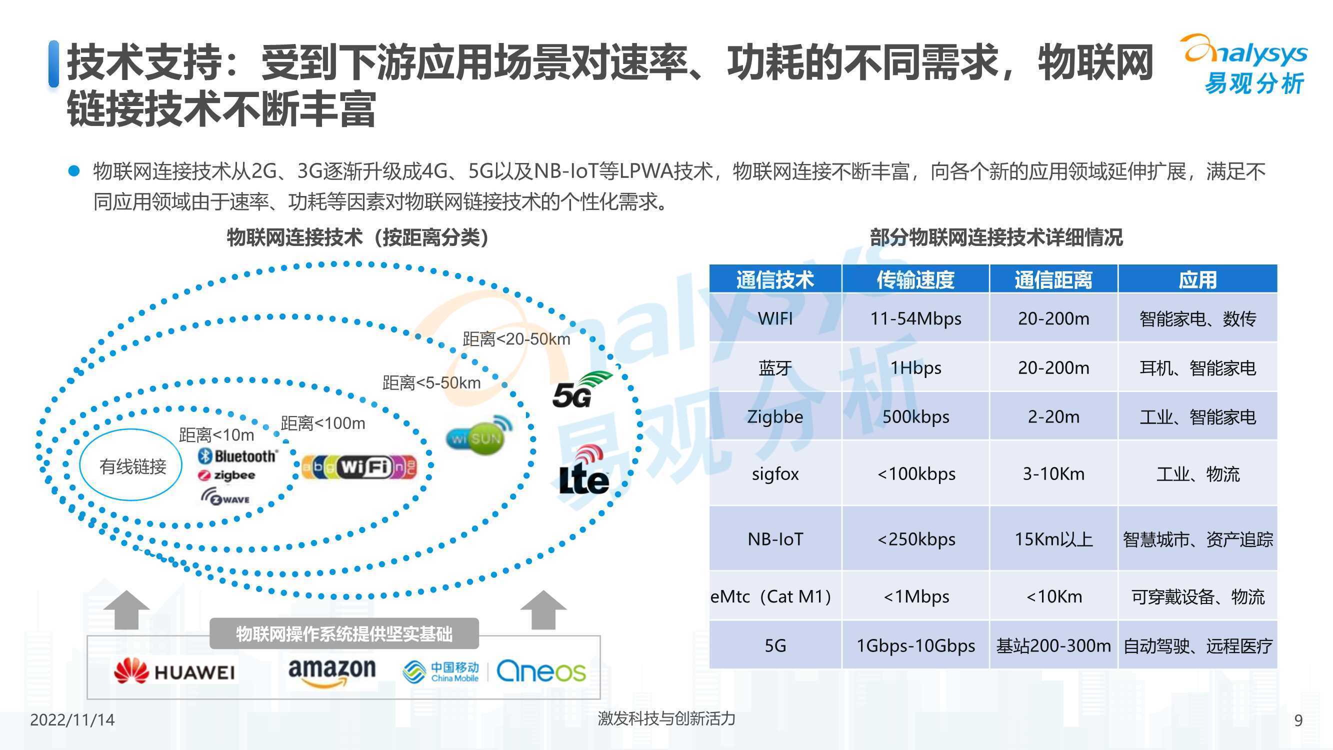 万物互联如何实现?物联网技术发展趋势 第2张 万物互联如何实现?物联网技术发展趋势 第2张