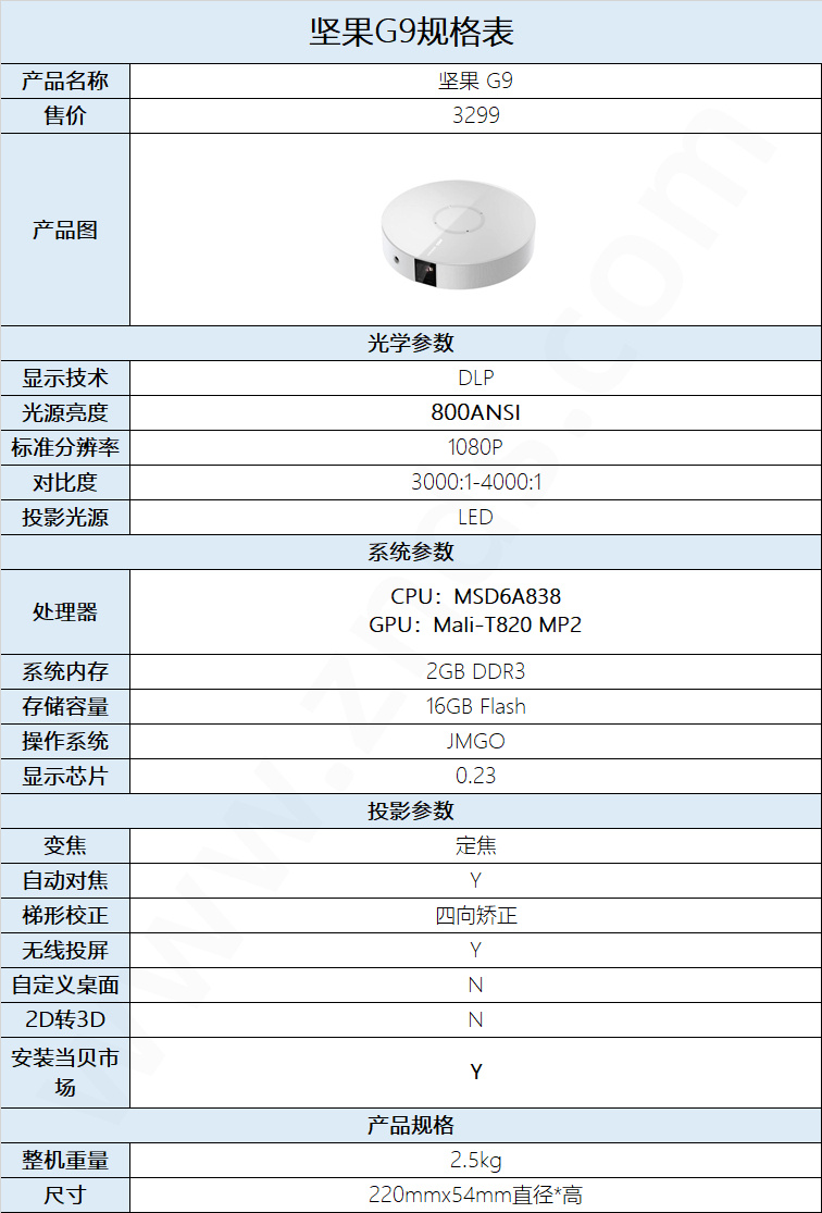 坚果g1配置怎么样？坚果g1投影仪参数配置值得买吗 第1张