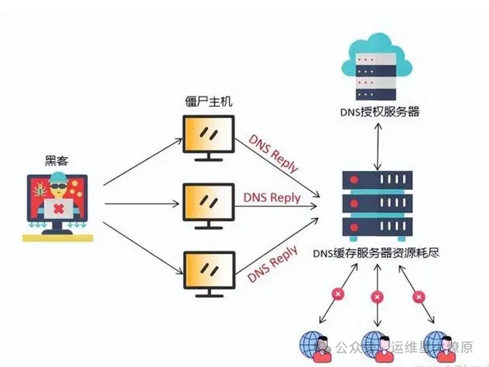 运营商SNI服务器为何在网络安全中扮演关键角色? 第1张 运营商SNI服务器为何在网络安全中扮演关键角色? 第1张