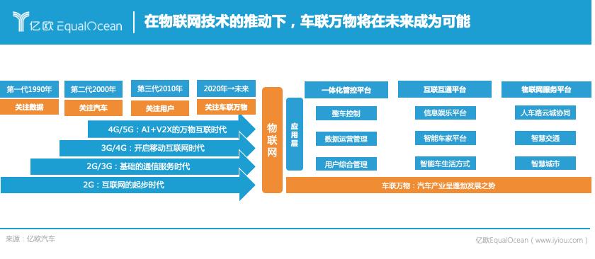 万物互联如何实现?物联网技术发展趋势 第3张 万物互联如何实现?物联网技术发展趋势 第3张