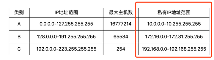 域名IP地址是什么？域名IP地址怎么查
