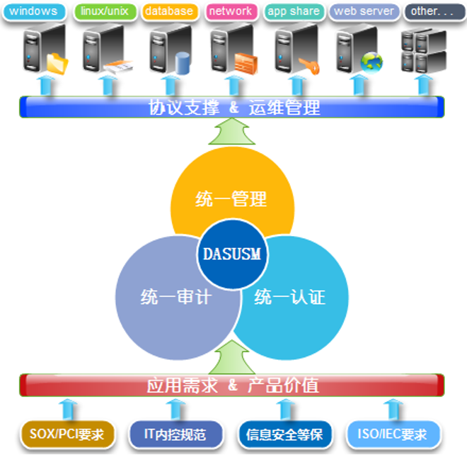 运维安全审计堡垒机怎么选?互彩通科技运维安全审计堡垒机案例 第2张 运维安全审计堡垒机怎么选?互彩通科技运维安全审计堡垒机案例 第2张