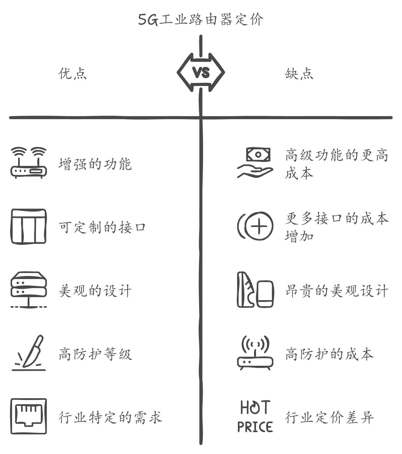 工业网关多少钱一台?工业网关价格及选型指南 第3张 工业网关多少钱一台?工业网关价格及选型指南 第3张