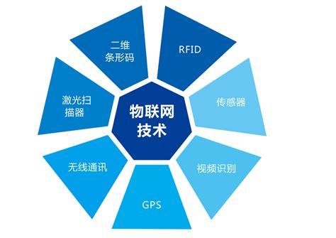 国际可信计算与物联网技术研讨有哪些核心亮点?可信计算与物联网技术发展趋势 第2张 国际可信计算与物联网技术研讨有哪些核心亮点?可信计算与物联网技术发展趋势 第2张