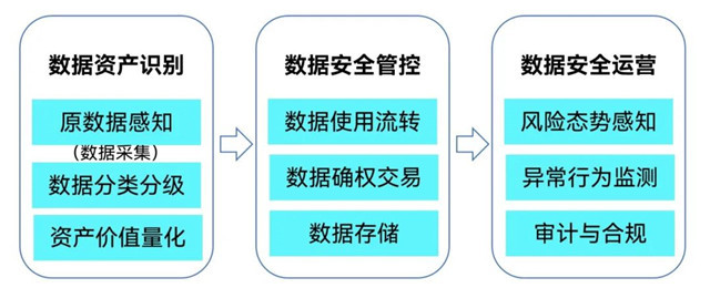 安全隐患信息数据库如何引领安全行业未来发展趋势? 第1张 安全隐患信息数据库如何引领安全行业未来发展趋势? 第1张