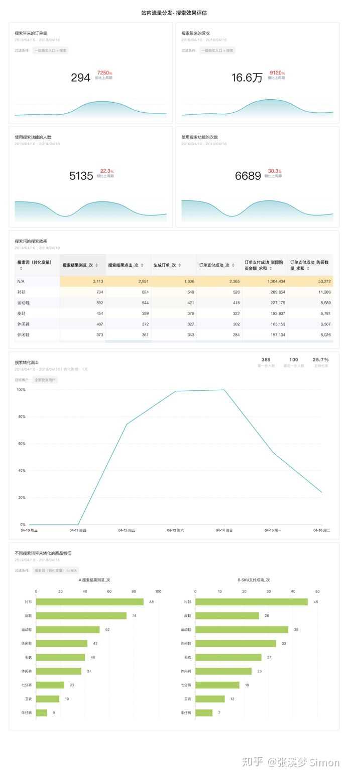 国际站数据分析怎么做?跨境电商数据怎么分析 第3张 国际站数据分析怎么做?跨境电商数据怎么分析 第3张