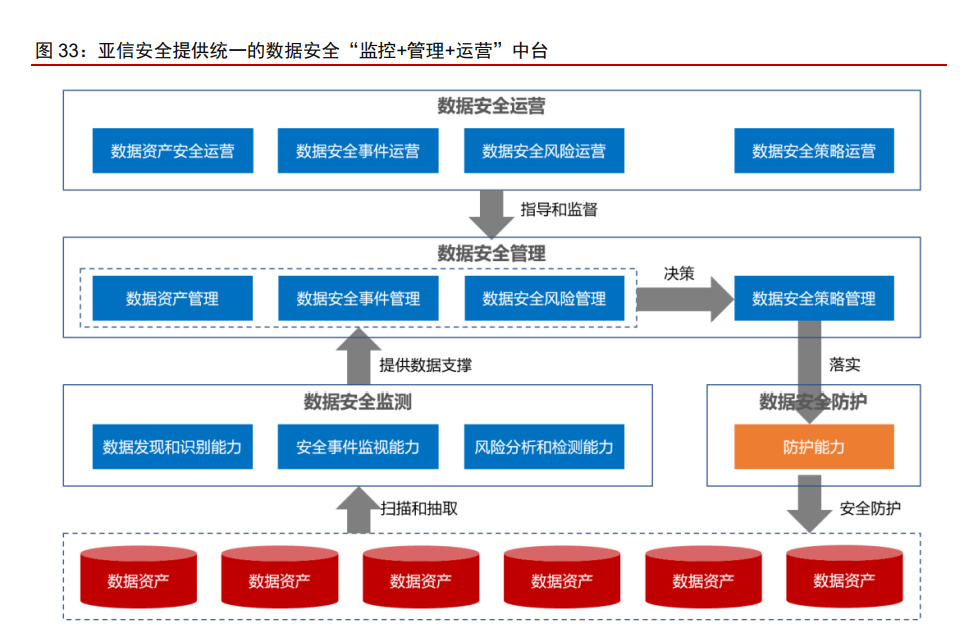 安全隐患信息数据库如何引领安全行业未来发展趋势? 第2张 安全隐患信息数据库如何引领安全行业未来发展趋势? 第2张